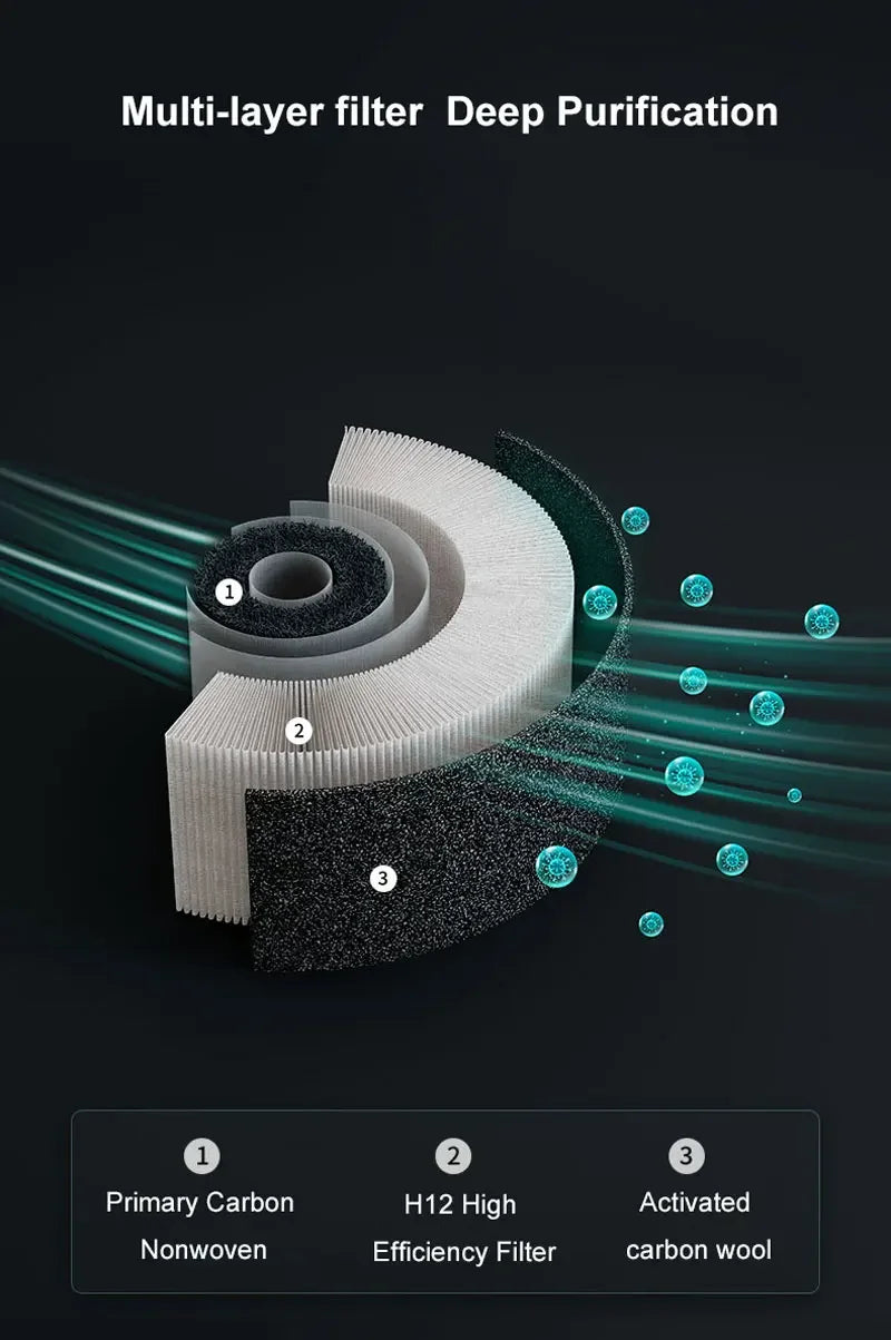 Car Fresh Breeze Purifier